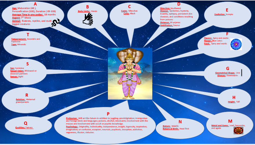 Graha - Rahu
